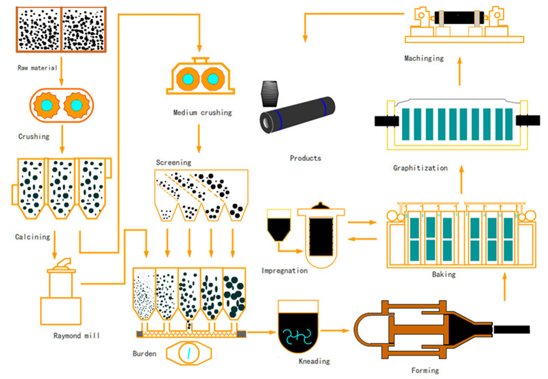 Electrode Manufacturing